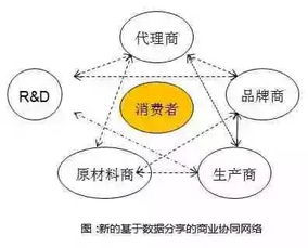 互聯網驅動下的傳統(tǒng)產業(yè)轉型 信息服務帶來的變革與差異