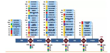 鮑志鈞分享 石化盈科門徑Accolade系統(tǒng)在互聯(lián)網(wǎng)信息服務(wù)中的創(chuàng)新管理實(shí)踐